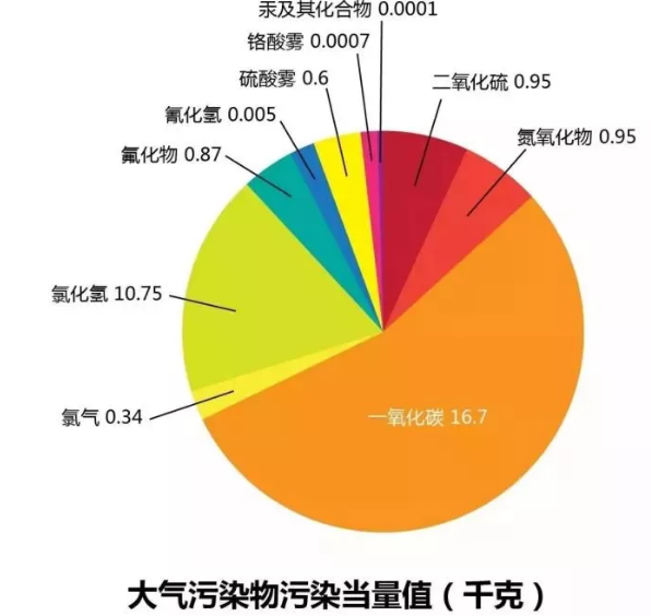 大气污染物.png