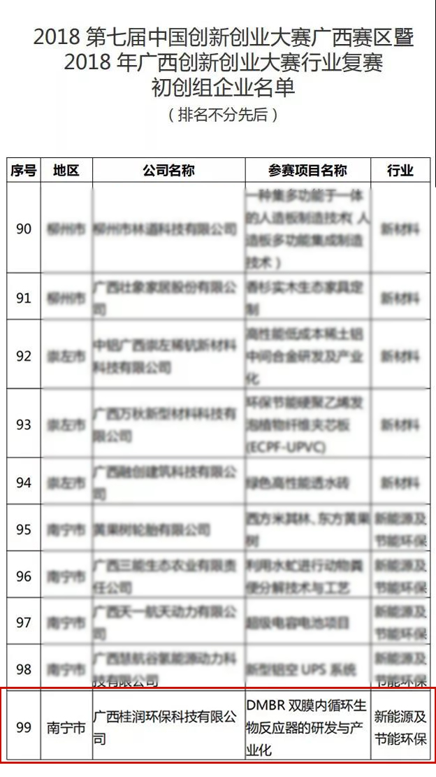 桂润科技复赛名单.jpg