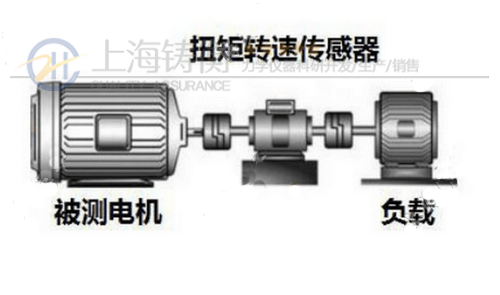 500N.m动态扭力测试仪