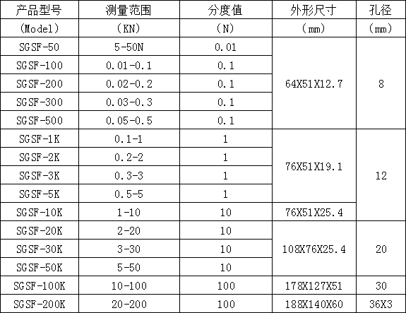 S型数显推拉力计