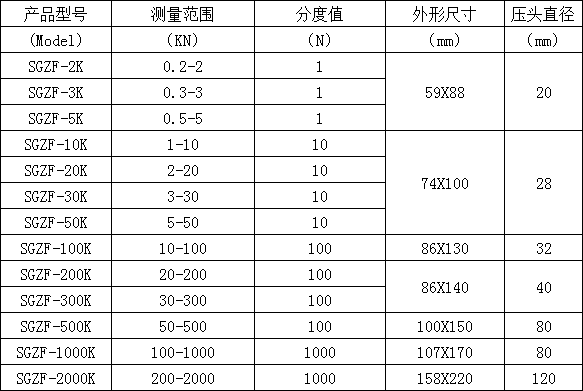 柱型数显推拉力计