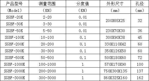 板环数显推拉力计