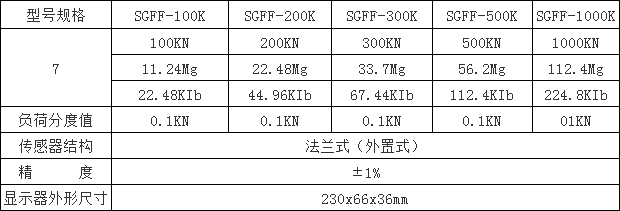 板环数显推拉力计