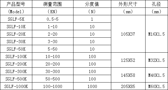 轮辐数显推拉力计