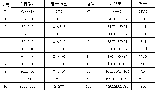 无线测力仪