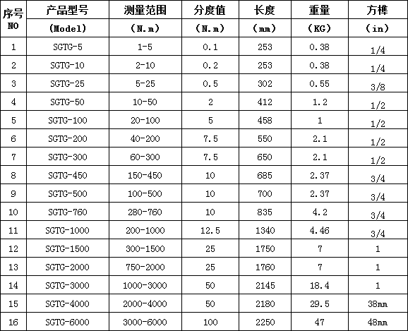 预置式扭力扳手图片 棘轮